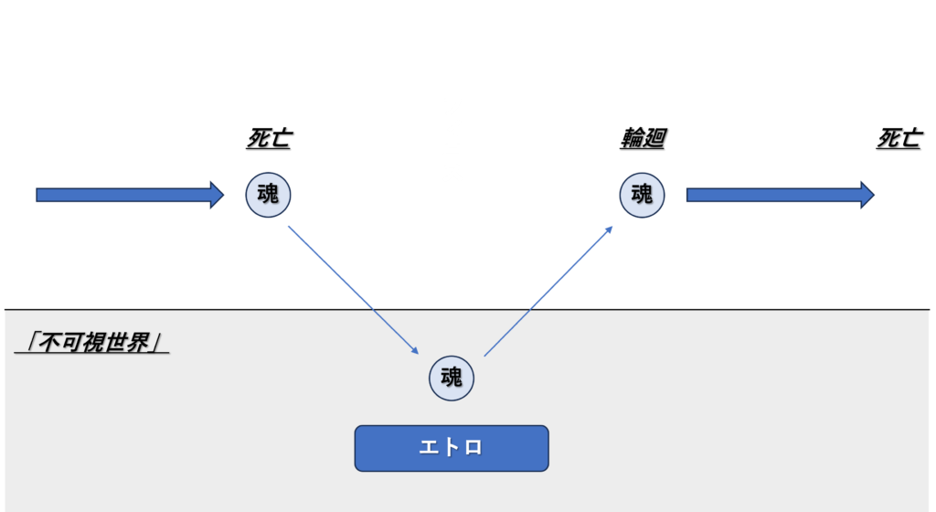 FF零式　魂の育成