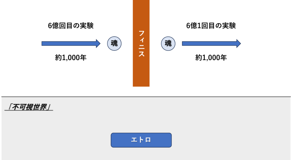 FF零式　実験とフィニスの刻